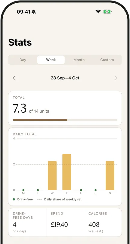 Modraly week view on iPhone showing 7.3 of 14 units and a daily total chart
